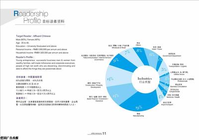 富*雜志廣告咨詢與社會經(jīng)濟(jì)咨詢服務(wù)價(jià)格解析