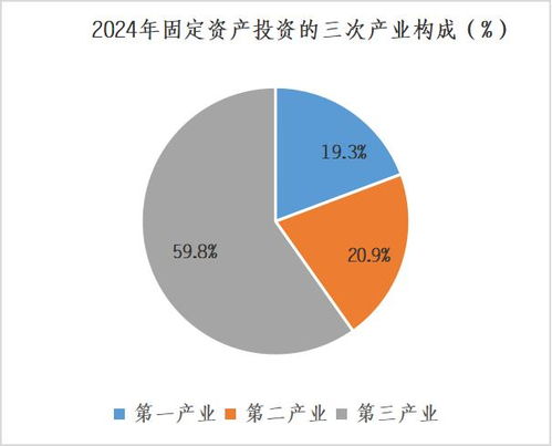 姚安縣2024年國民經(jīng)濟和社會發(fā)展統(tǒng)計公報